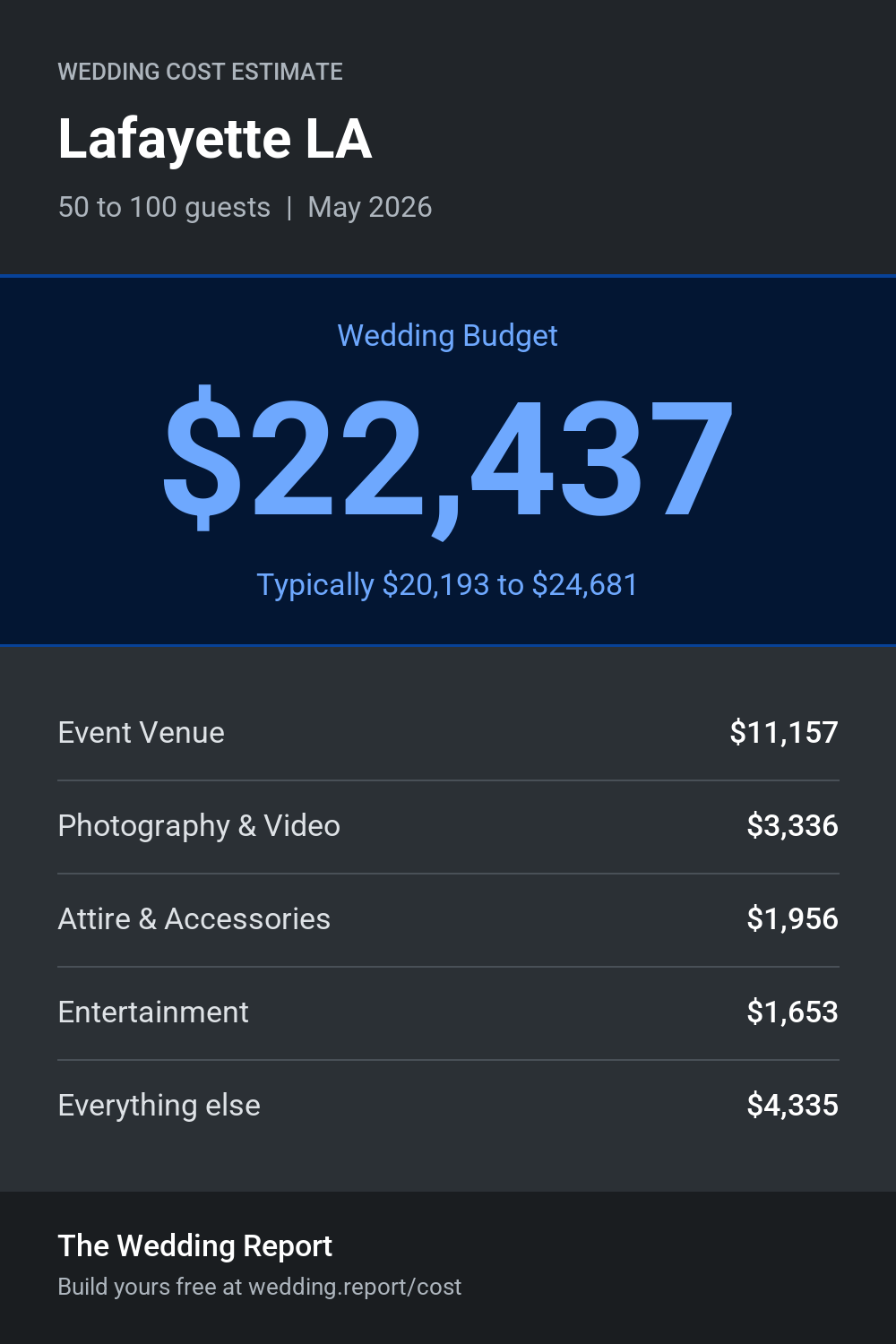 Wedding cost estimate for Lafayette LA