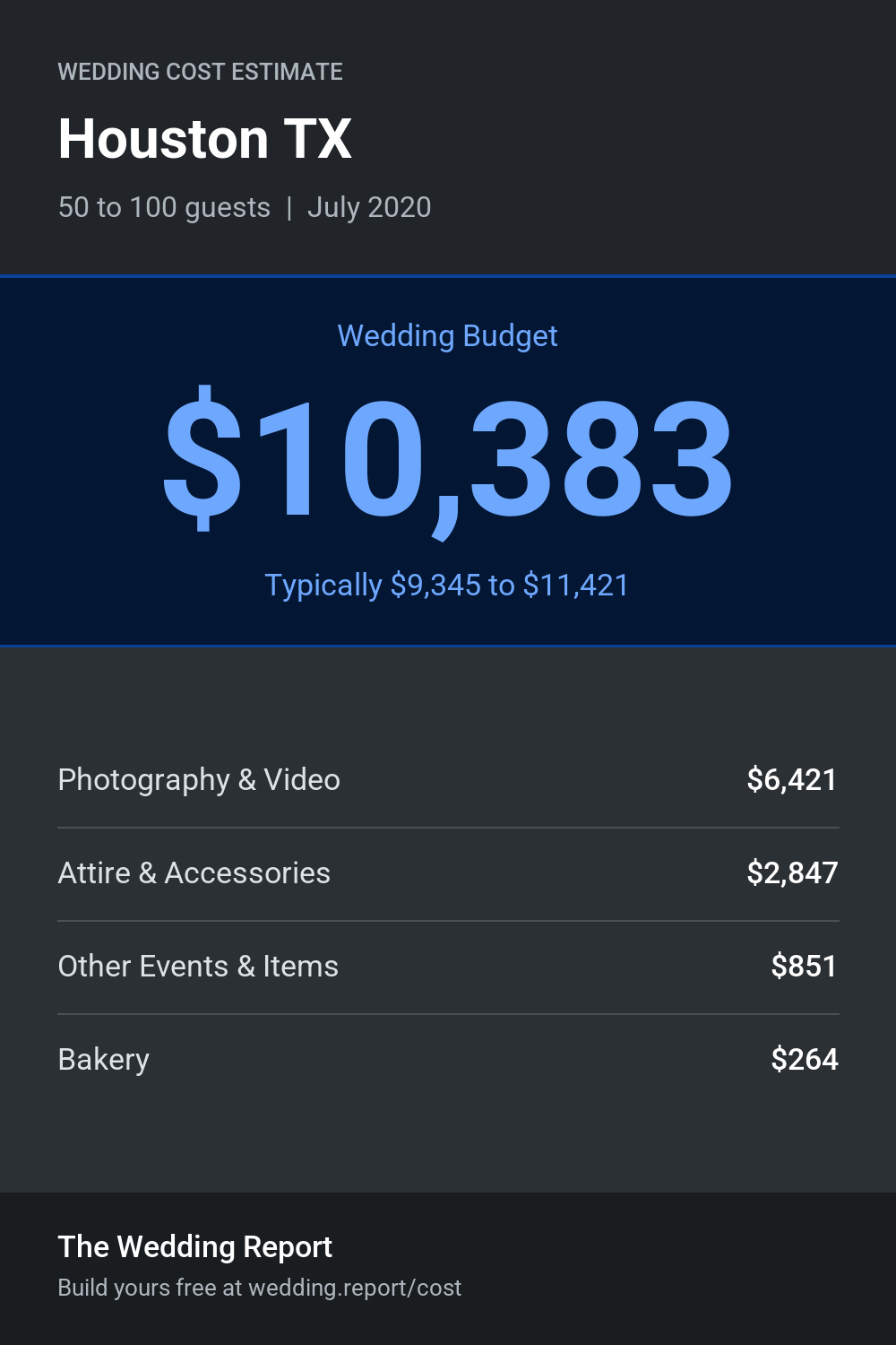 Wedding cost estimate for Houston TX