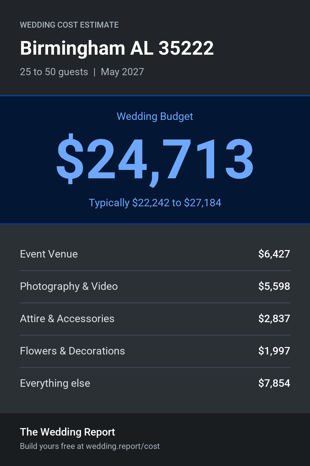 Wedding cost estimate