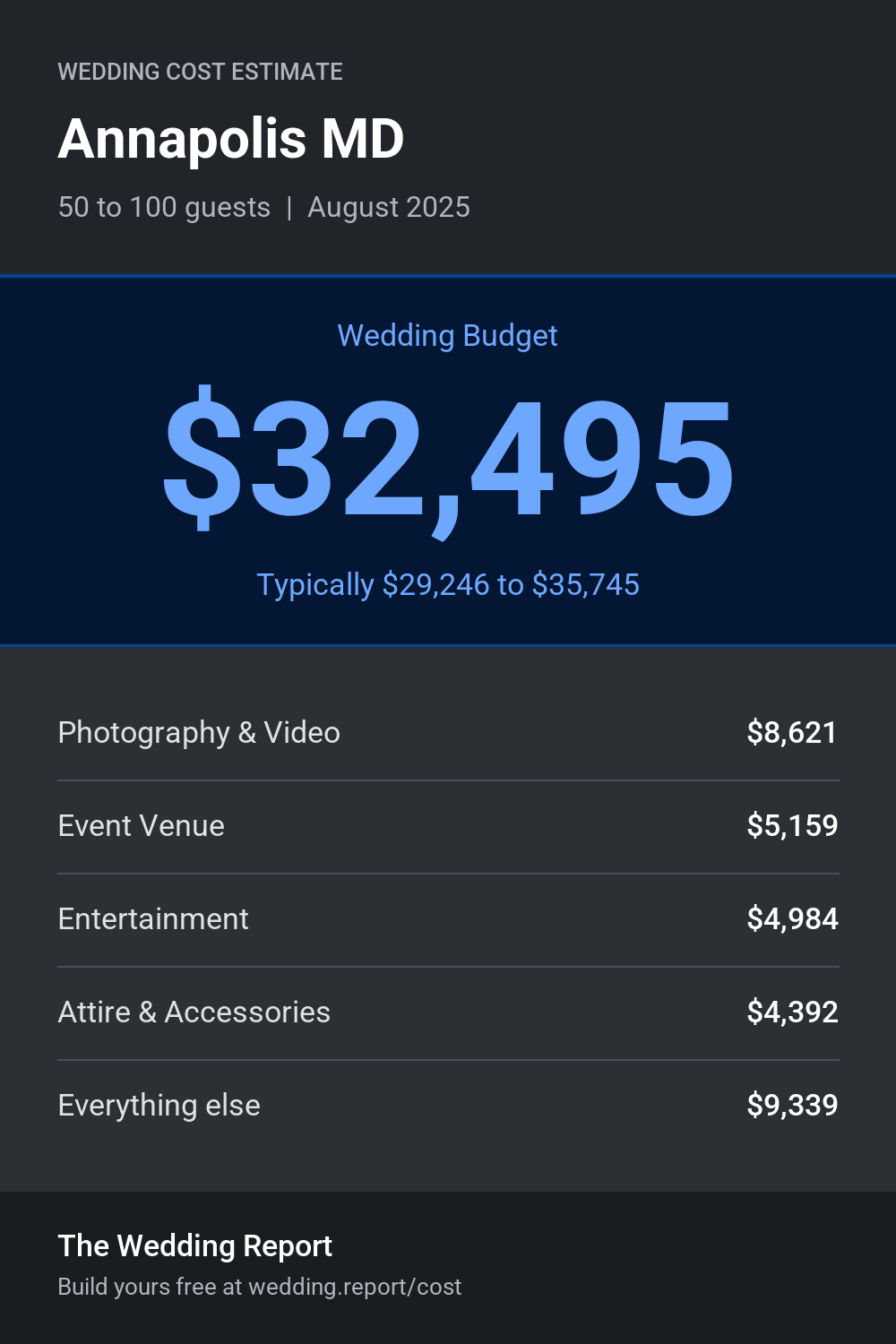Wedding cost estimate for Annapolis MD