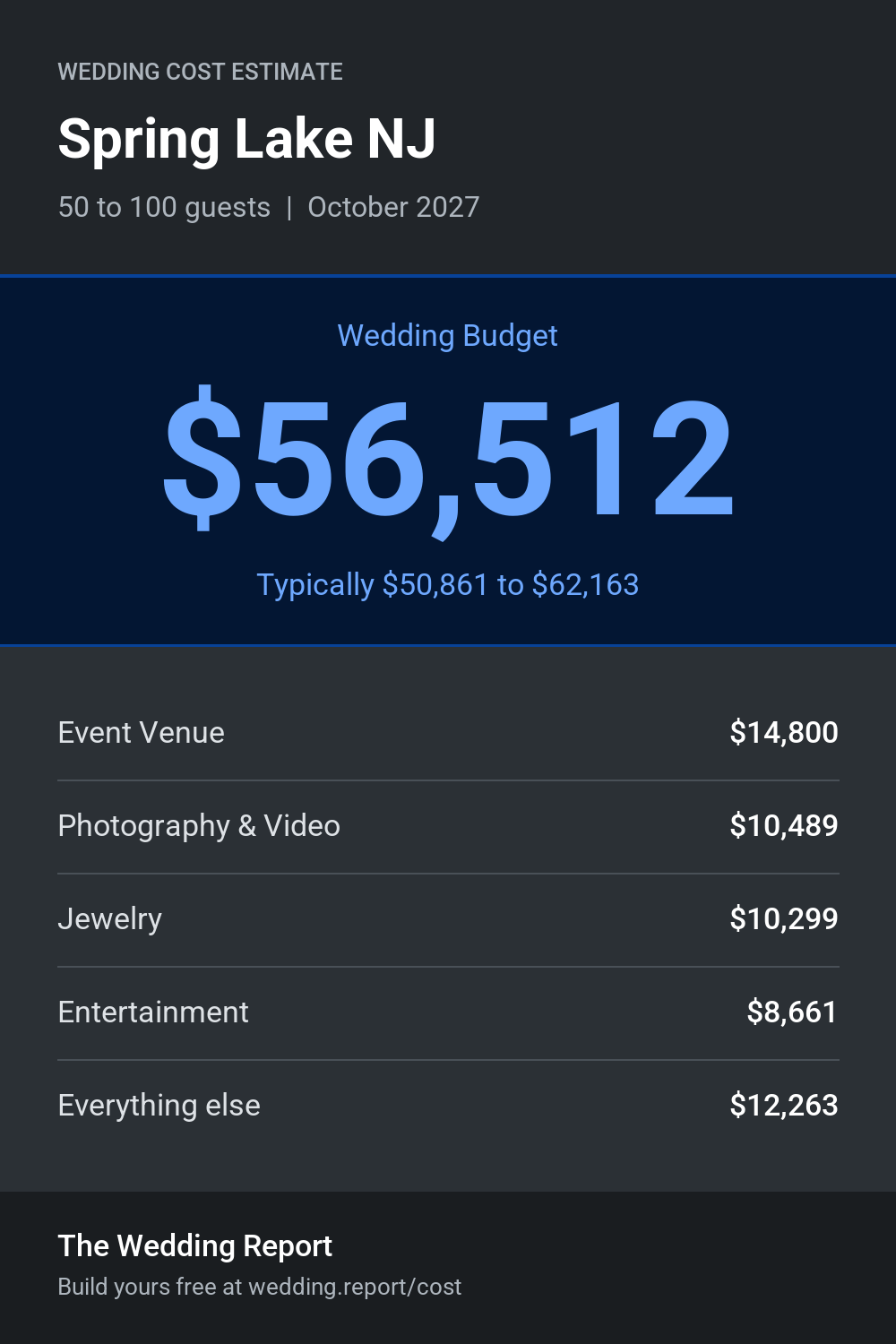 Wedding cost estimate for Spring Lake NJ