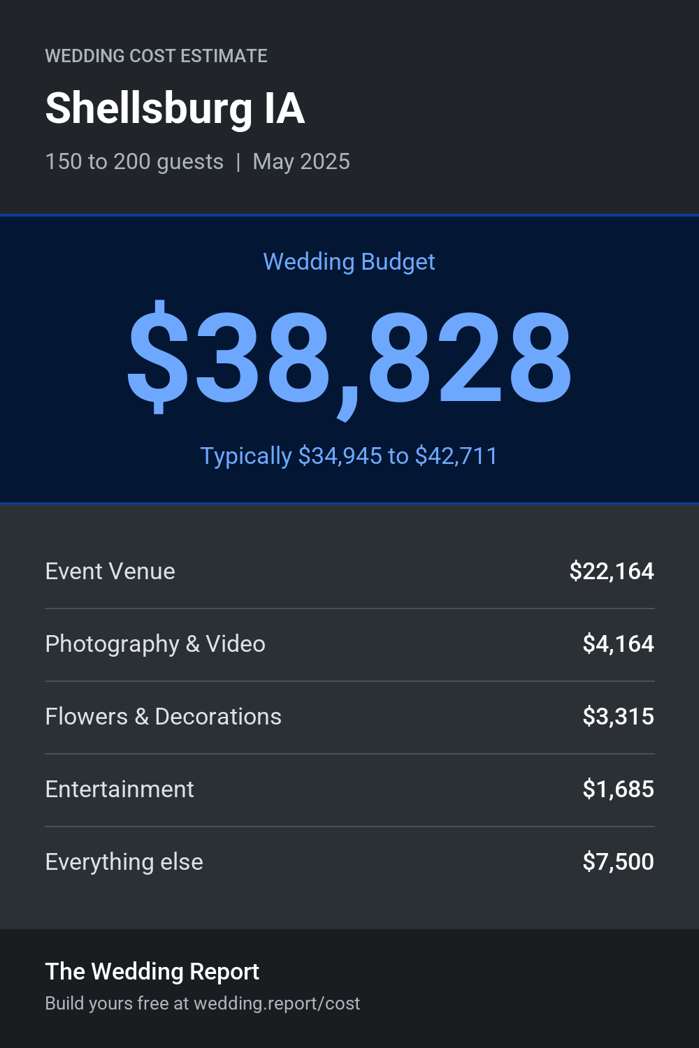 Wedding cost estimate for Shellsburg IA