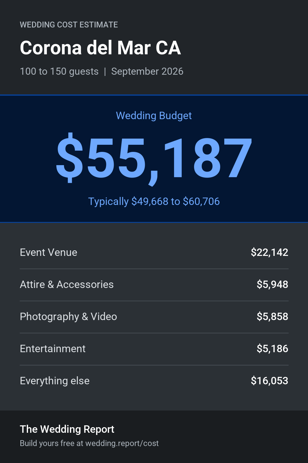 Wedding cost estimate for Corona del Mar CA