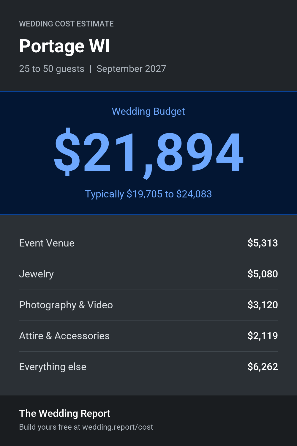 Wedding cost estimate for Portage WI