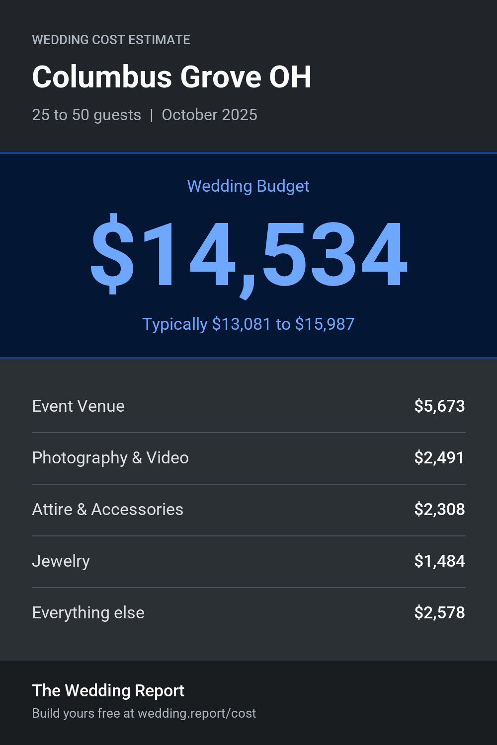 Wedding cost estimate for Columbus Grove OH