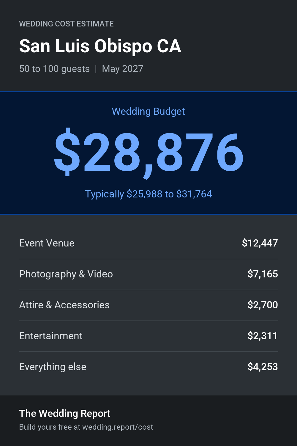 Wedding cost estimate for San Luis Obispo CA
