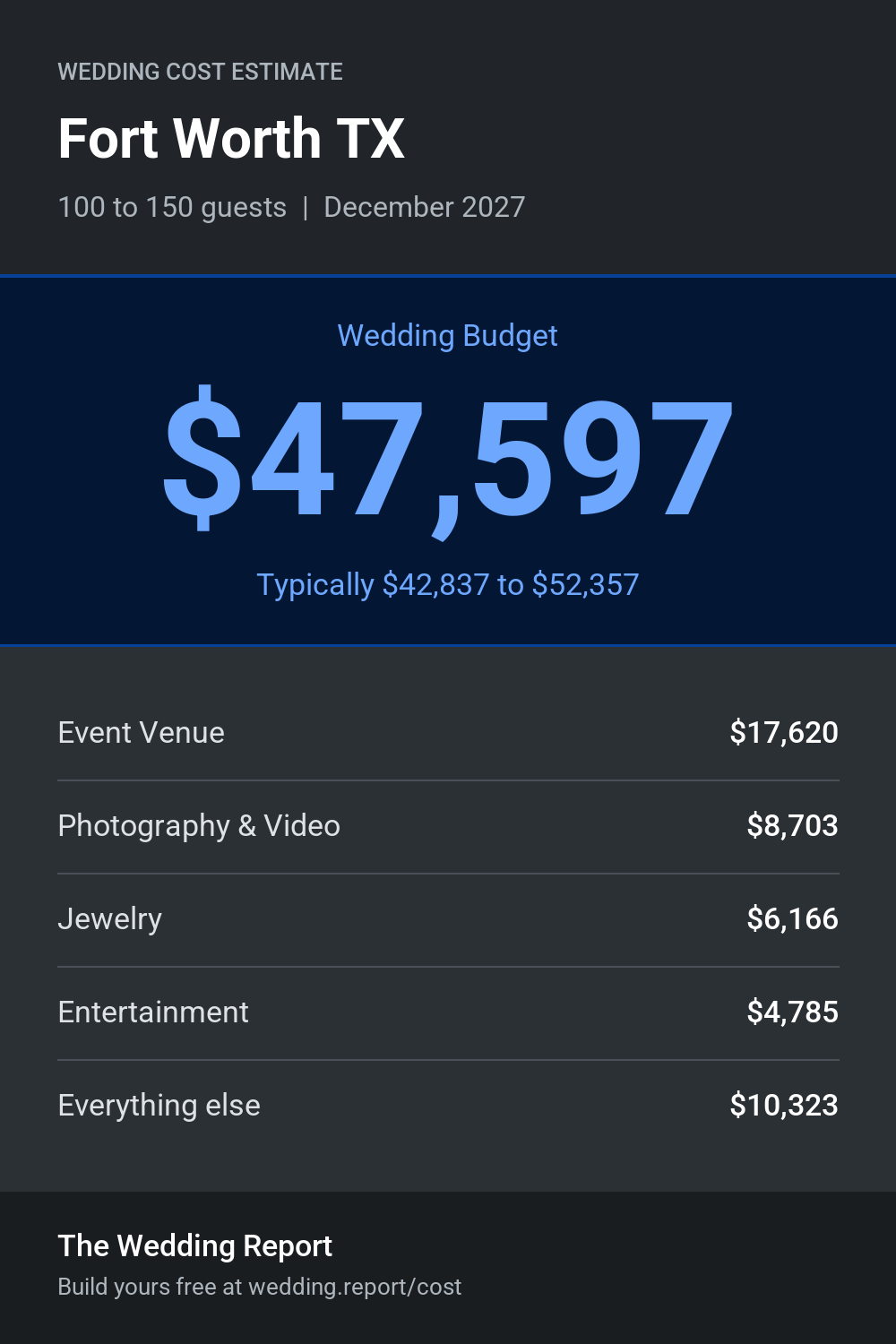 Wedding cost estimate for Fort Worth TX