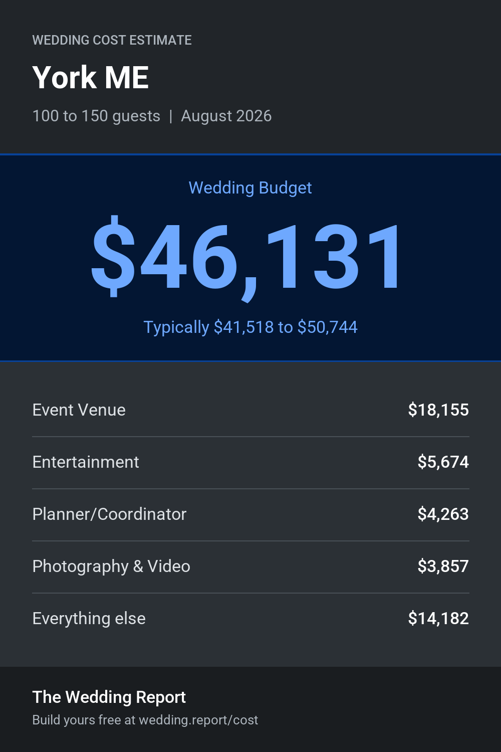 Wedding cost estimate for York ME