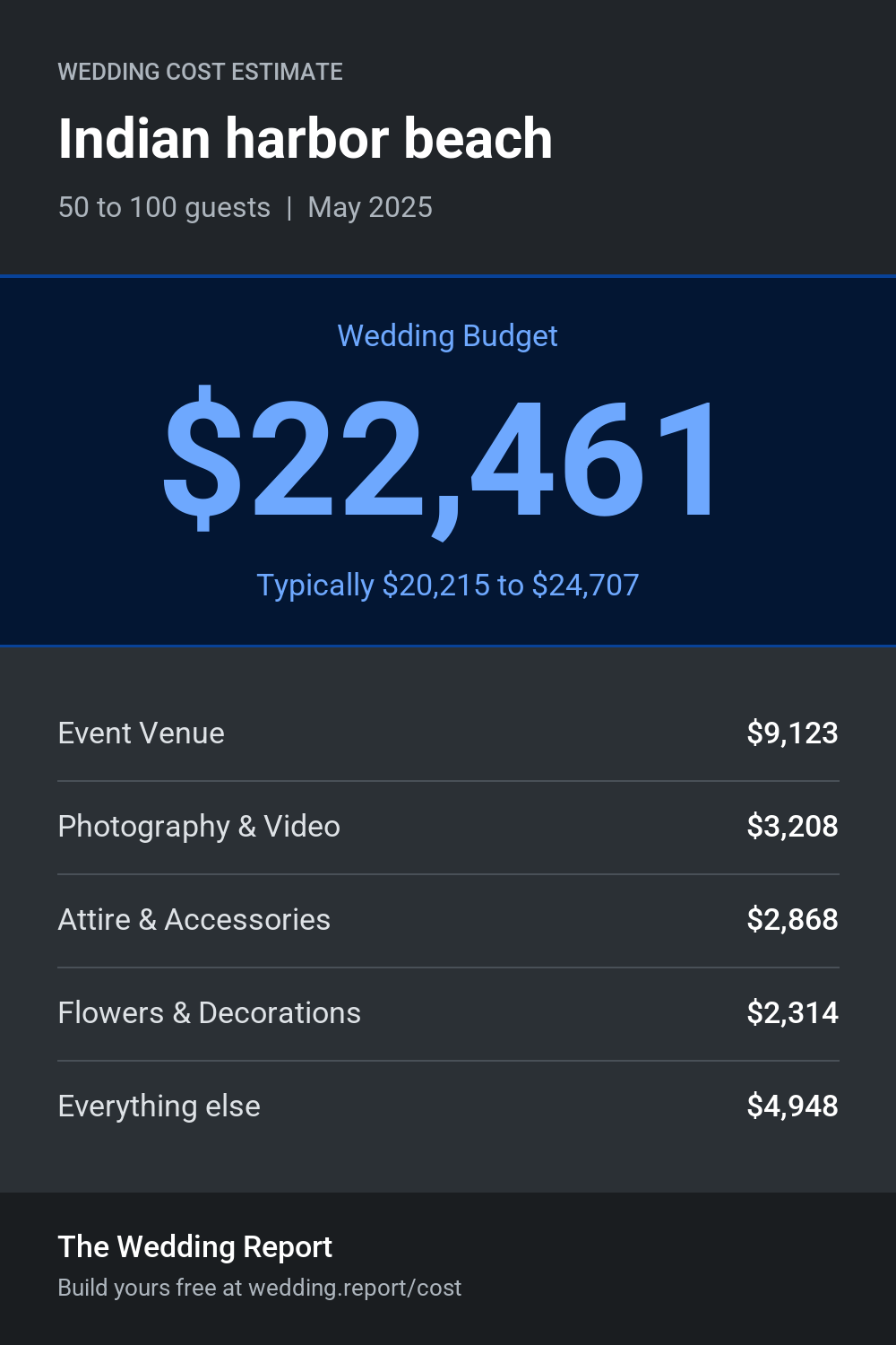 Wedding cost estimate for Indian harbor beach