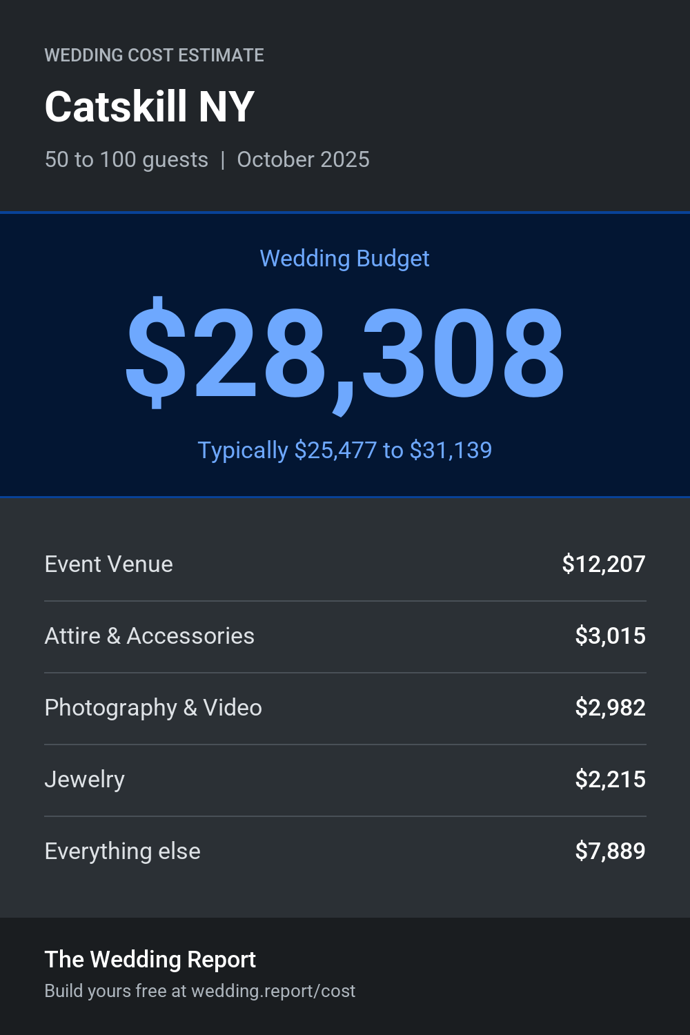 Wedding cost estimate for Catskill NY