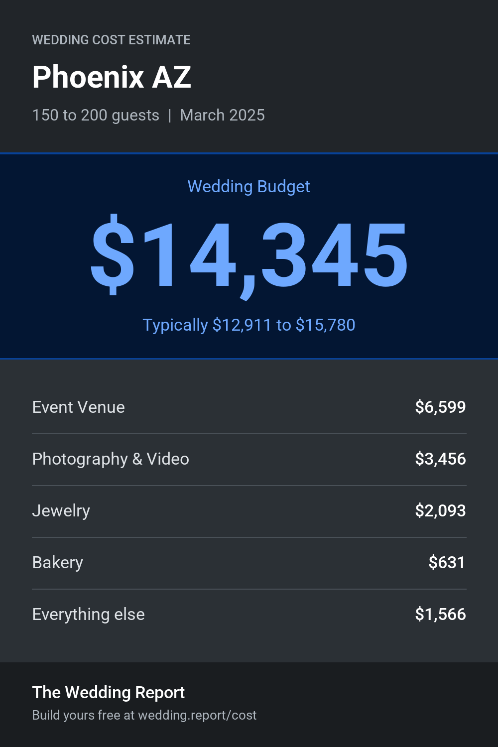 Wedding cost estimate for Phoenix AZ