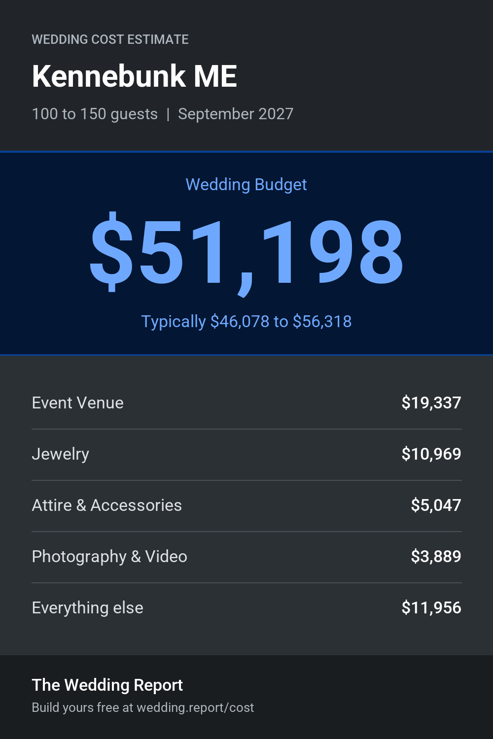 Wedding cost estimate for Kennebunk ME