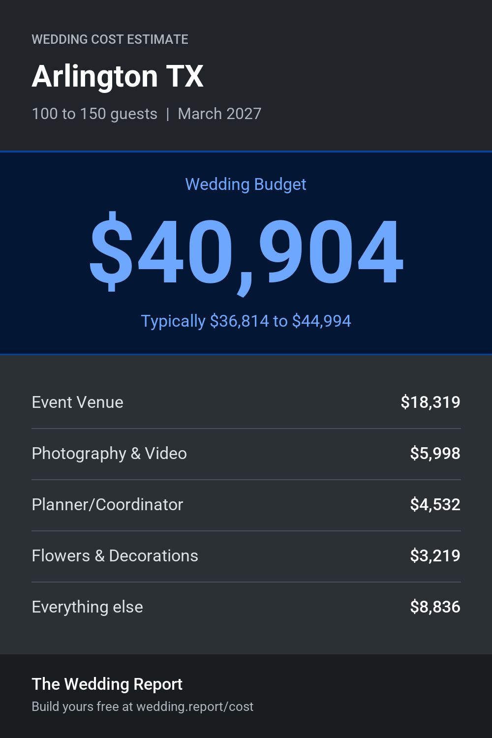 Wedding cost estimate for Arlington TX