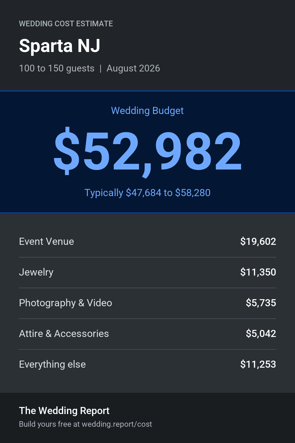 Wedding cost estimate for Sparta NJ