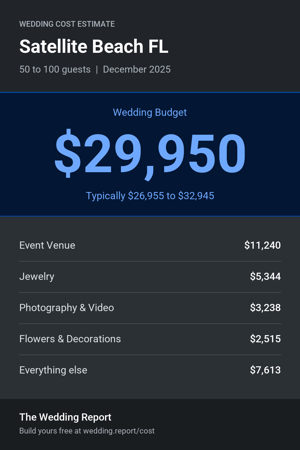 Wedding cost estimate for Satellite Beach FL