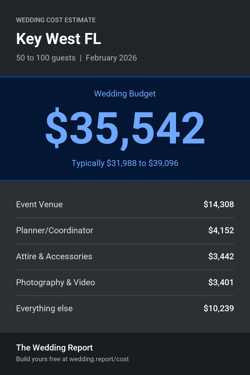 Wedding cost estimate for Key West FL