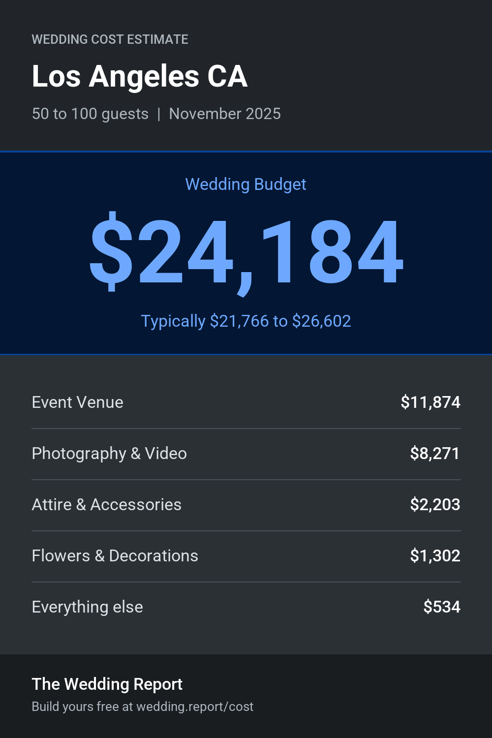Wedding cost estimate for Los Angeles CA