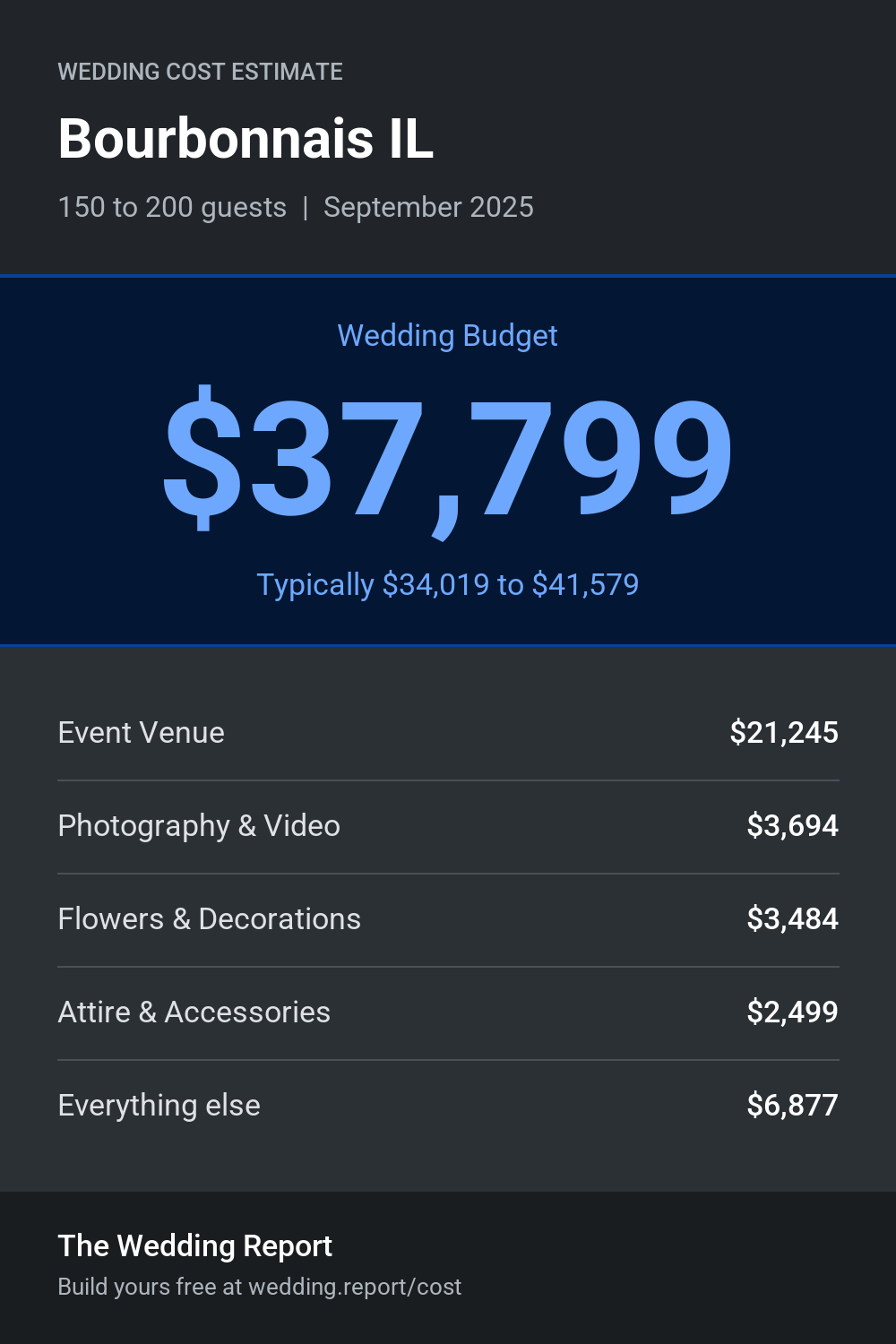 Wedding cost estimate for Bourbonnais IL