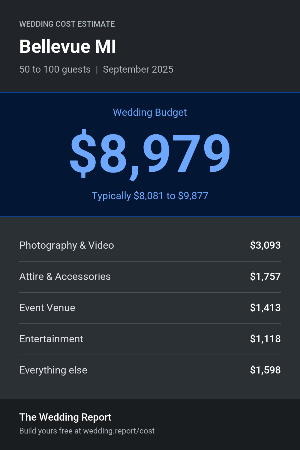 Wedding cost estimate for Bellevue MI