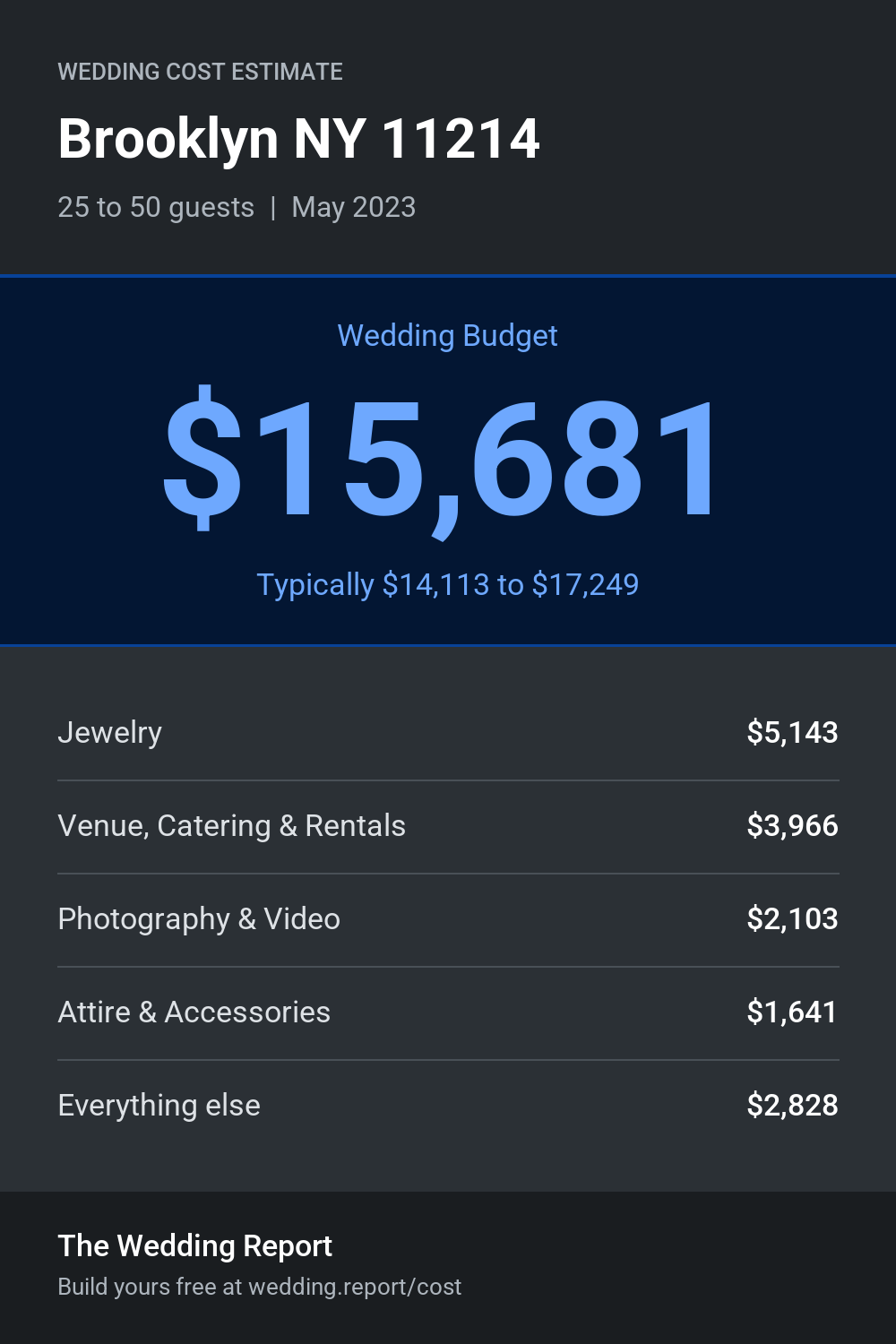 Wedding cost estimate
