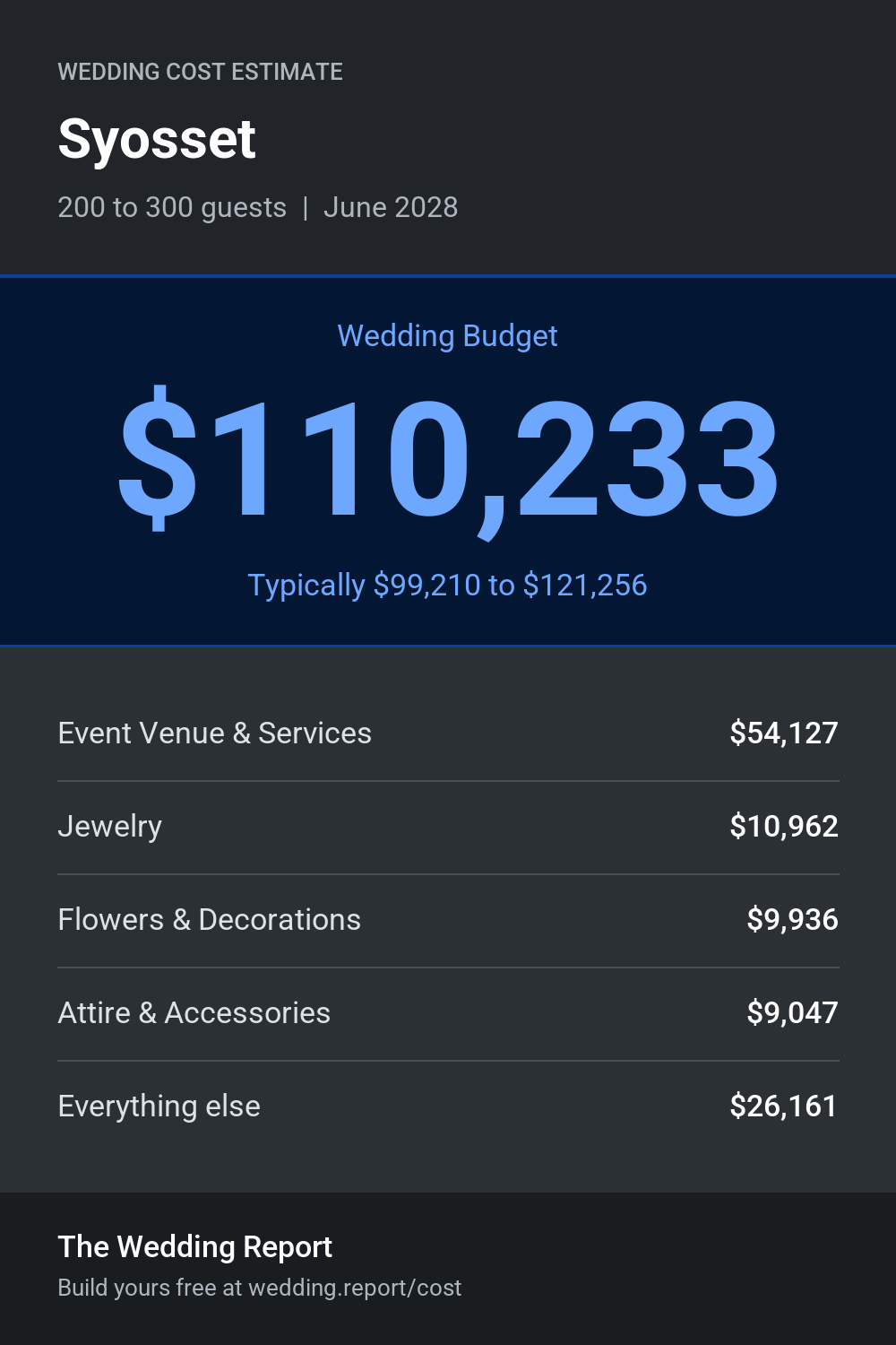 Wedding cost estimate for Syosset