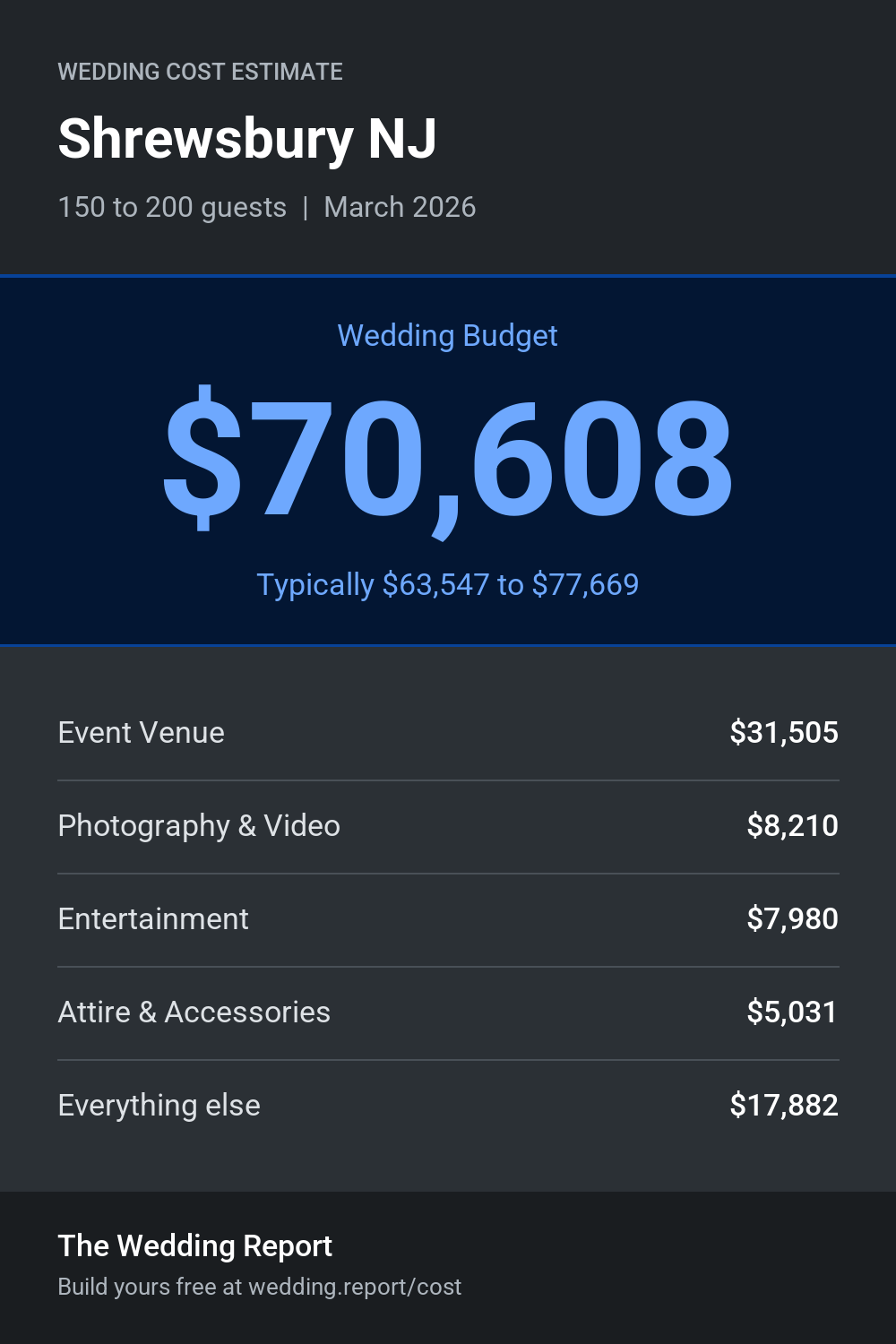 Wedding cost estimate for Shrewsbury NJ