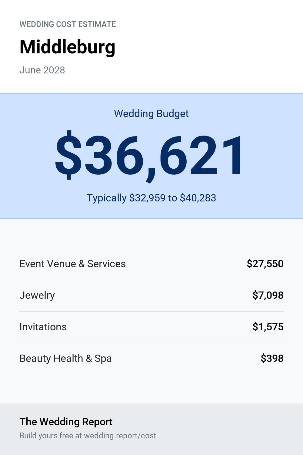 Wedding cost estimate for Middleburg