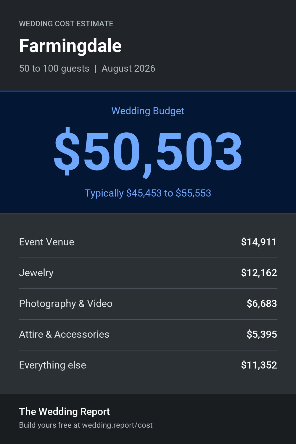 Wedding cost estimate for Farmingdale