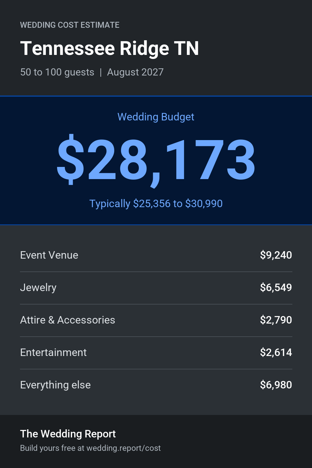 Wedding cost estimate for Tennessee Ridge TN
