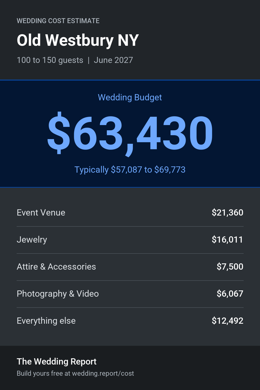 Wedding cost estimate for Old Westbury NY
