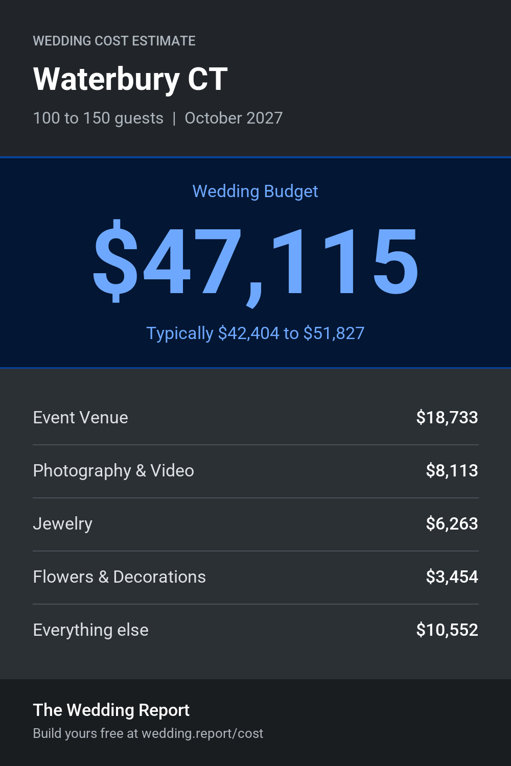 Wedding cost estimate for Waterbury CT
