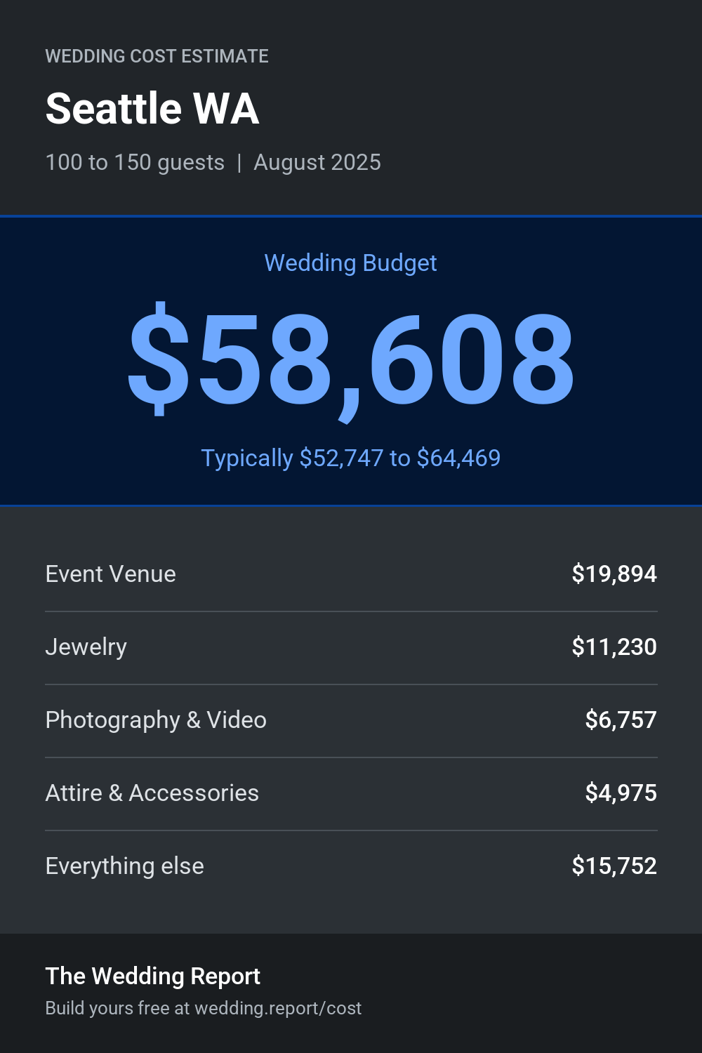 Wedding cost estimate for Seattle WA