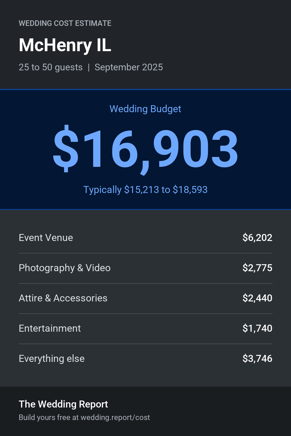 Wedding cost estimate for McHenry IL