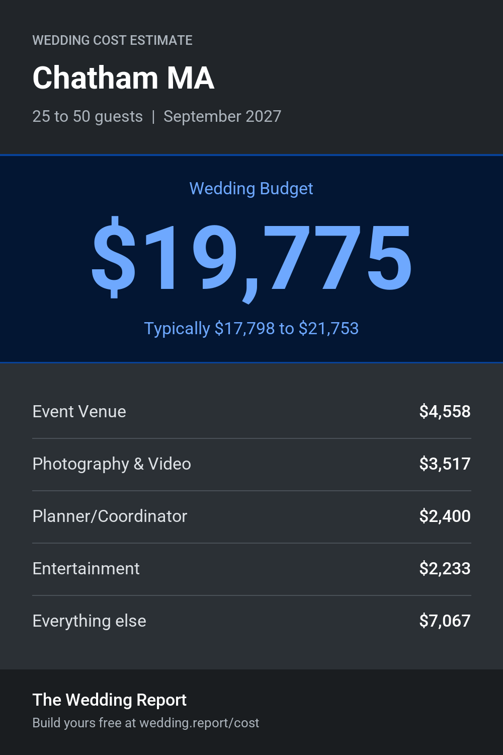 Wedding cost estimate for Chatham MA