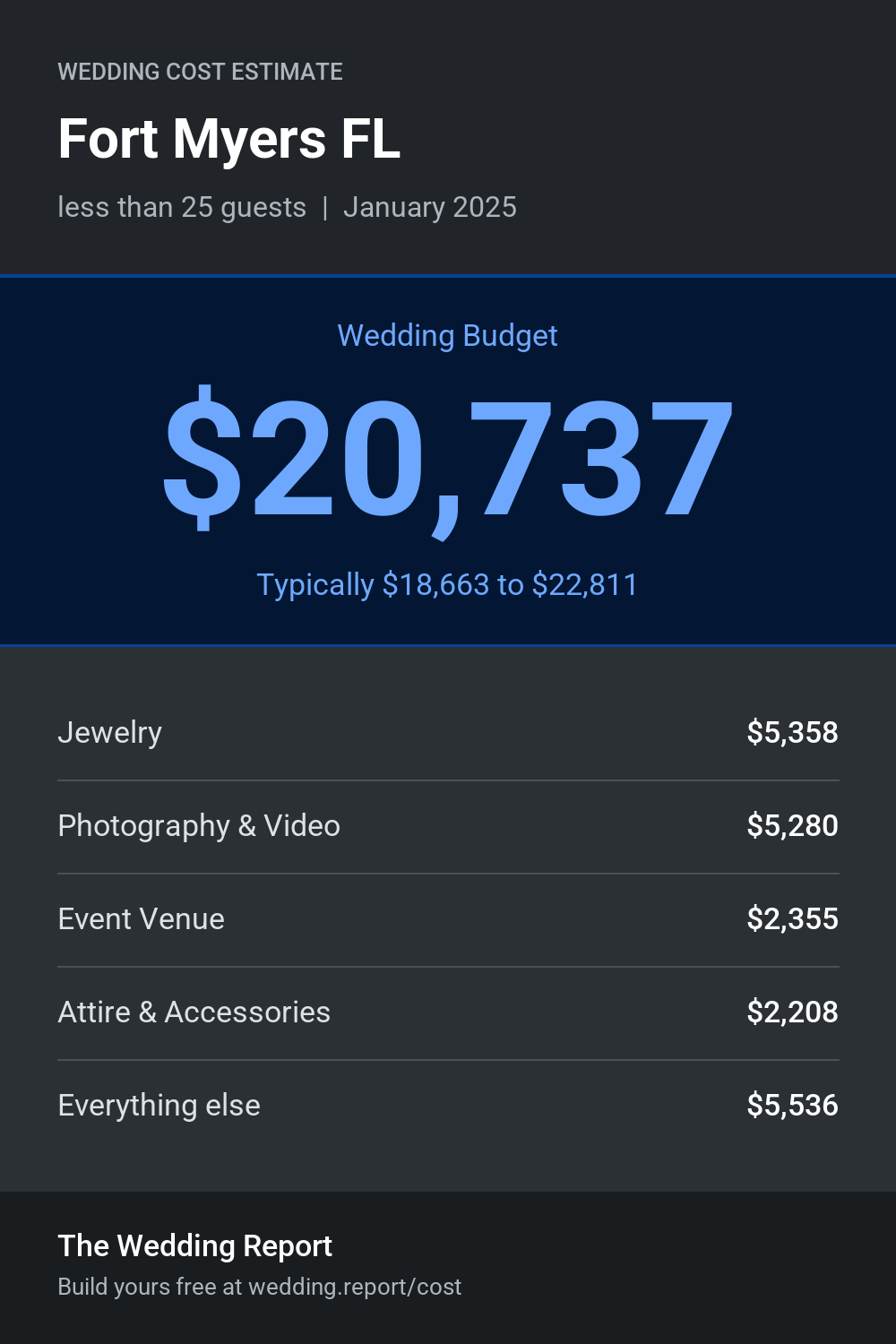 Wedding cost estimate for Fort Myers FL