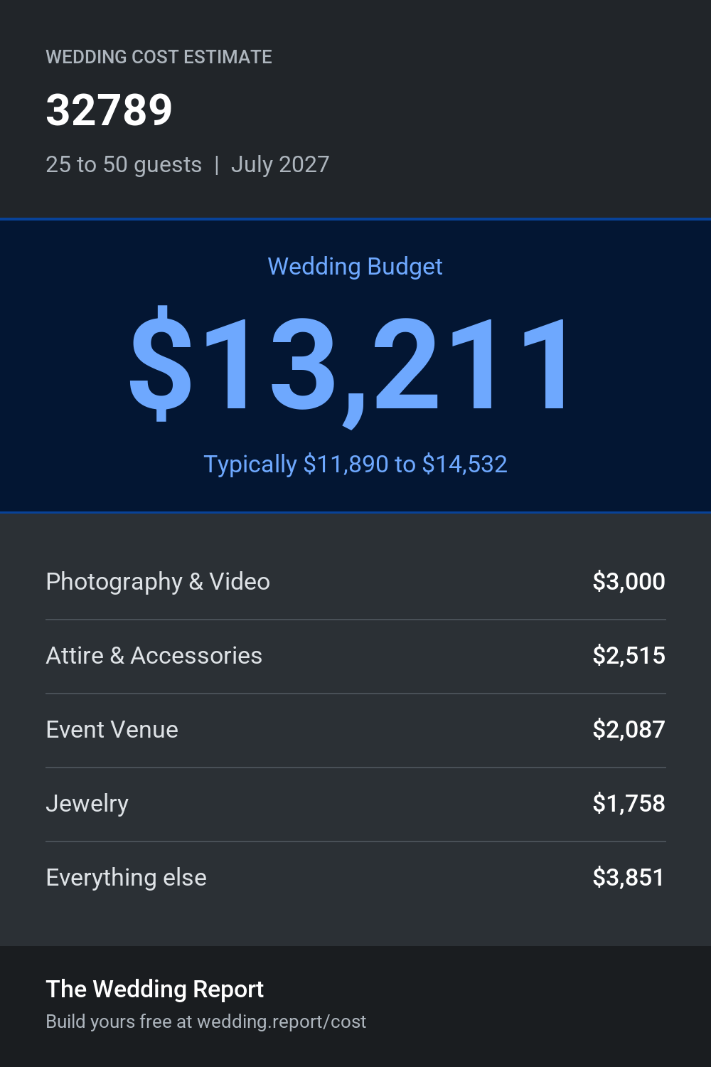 Wedding cost estimate for 32789