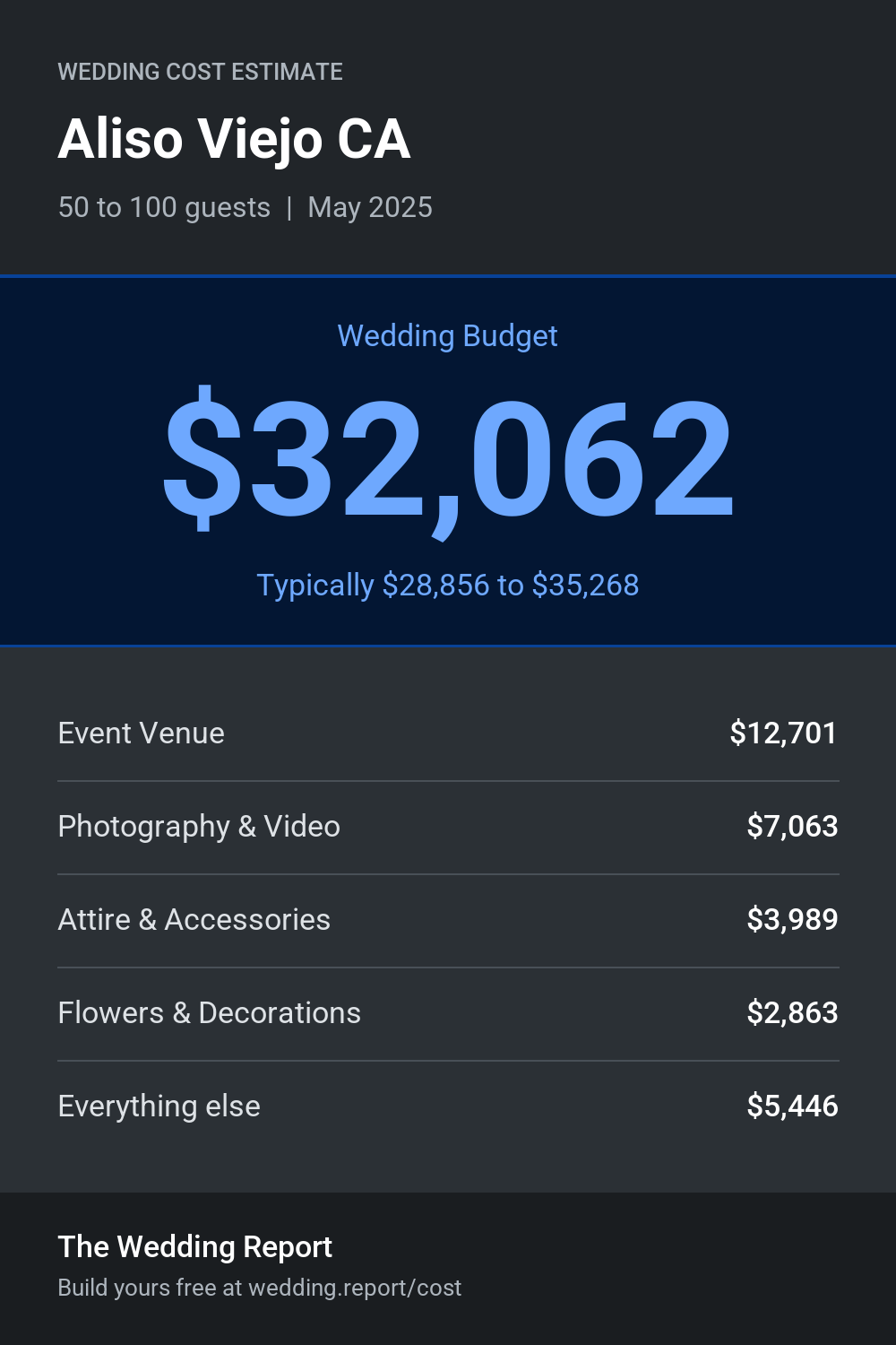 Wedding cost estimate for Aliso Viejo CA