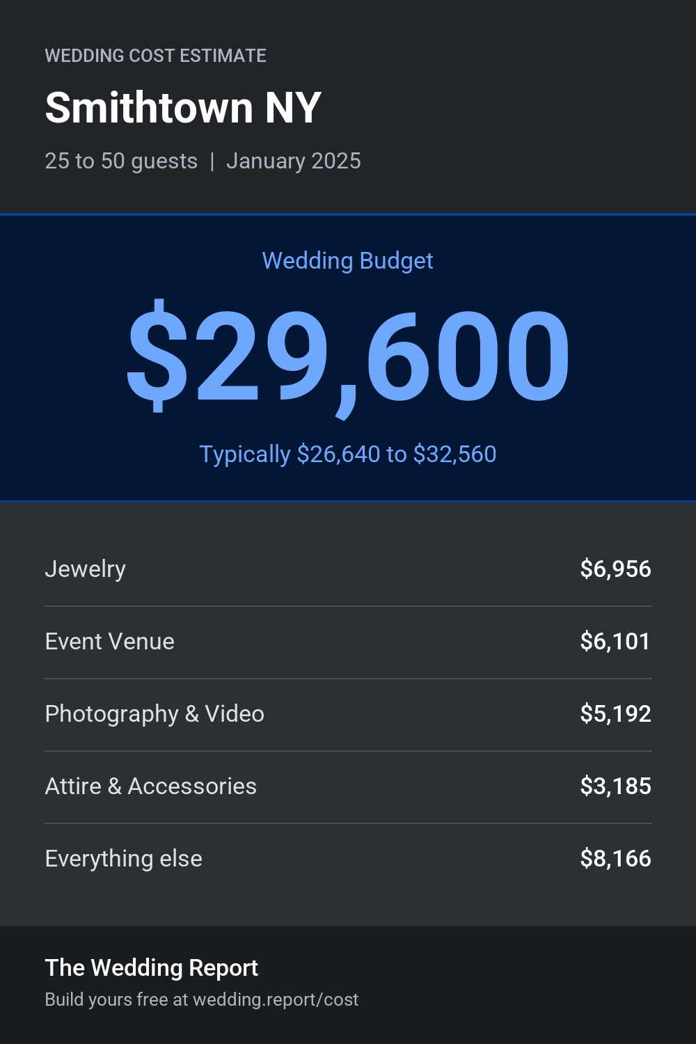 Wedding cost estimate for Smithtown NY