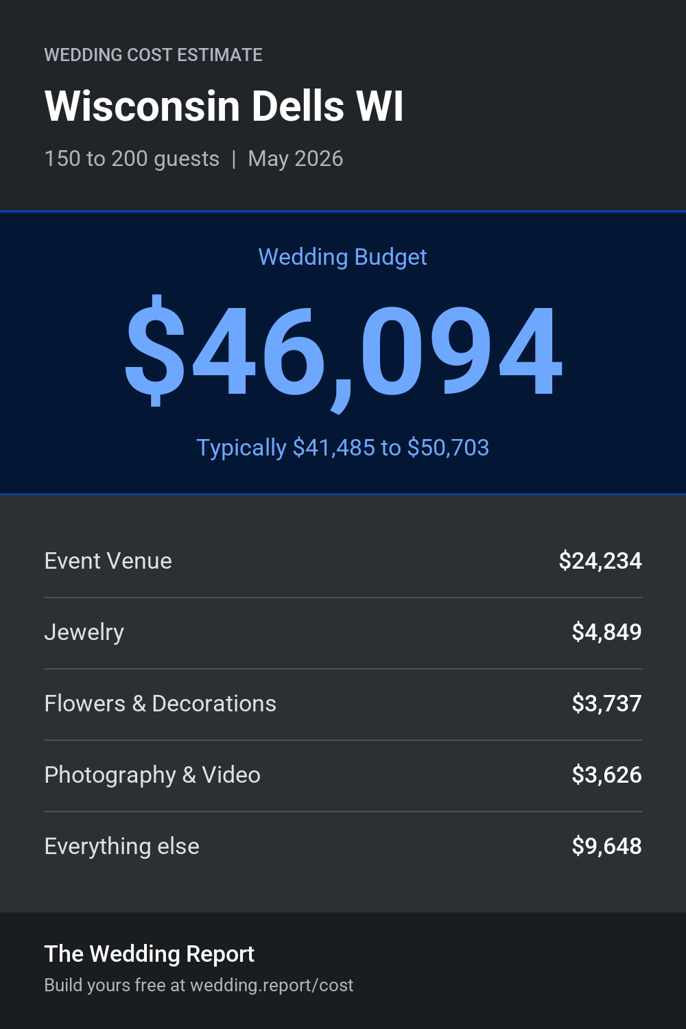 Wedding cost estimate for Wisconsin Dells WI