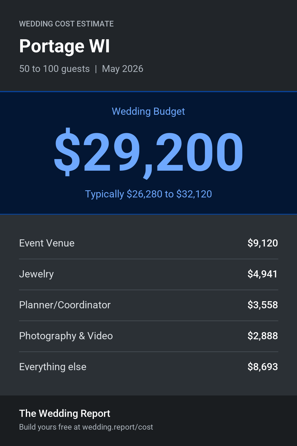 Wedding cost estimate for Portage WI