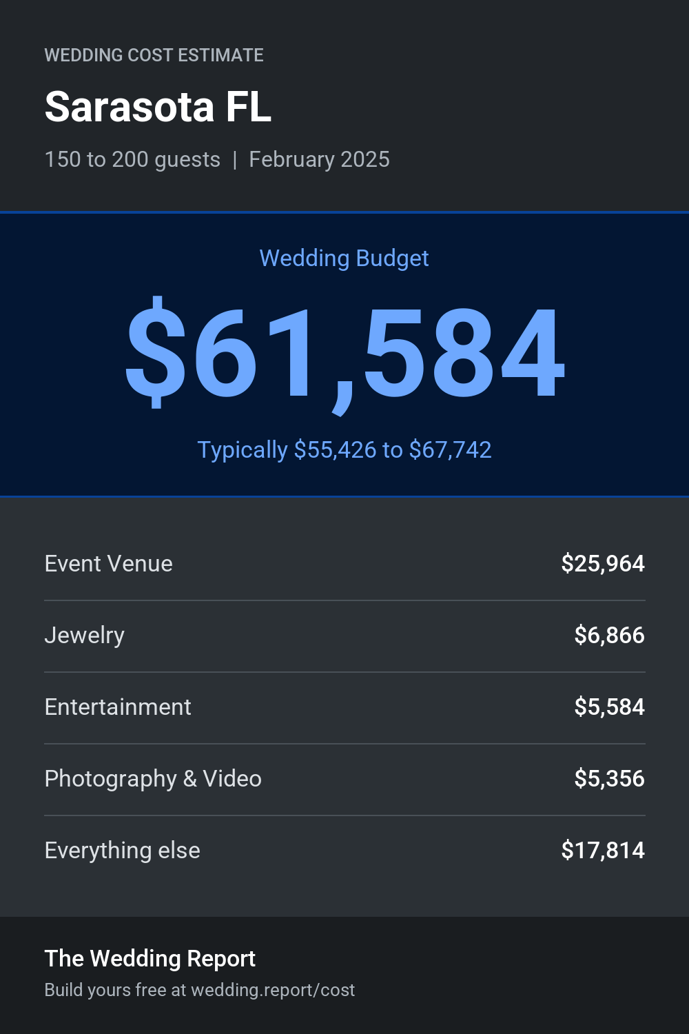 Wedding cost estimate for Sarasota FL