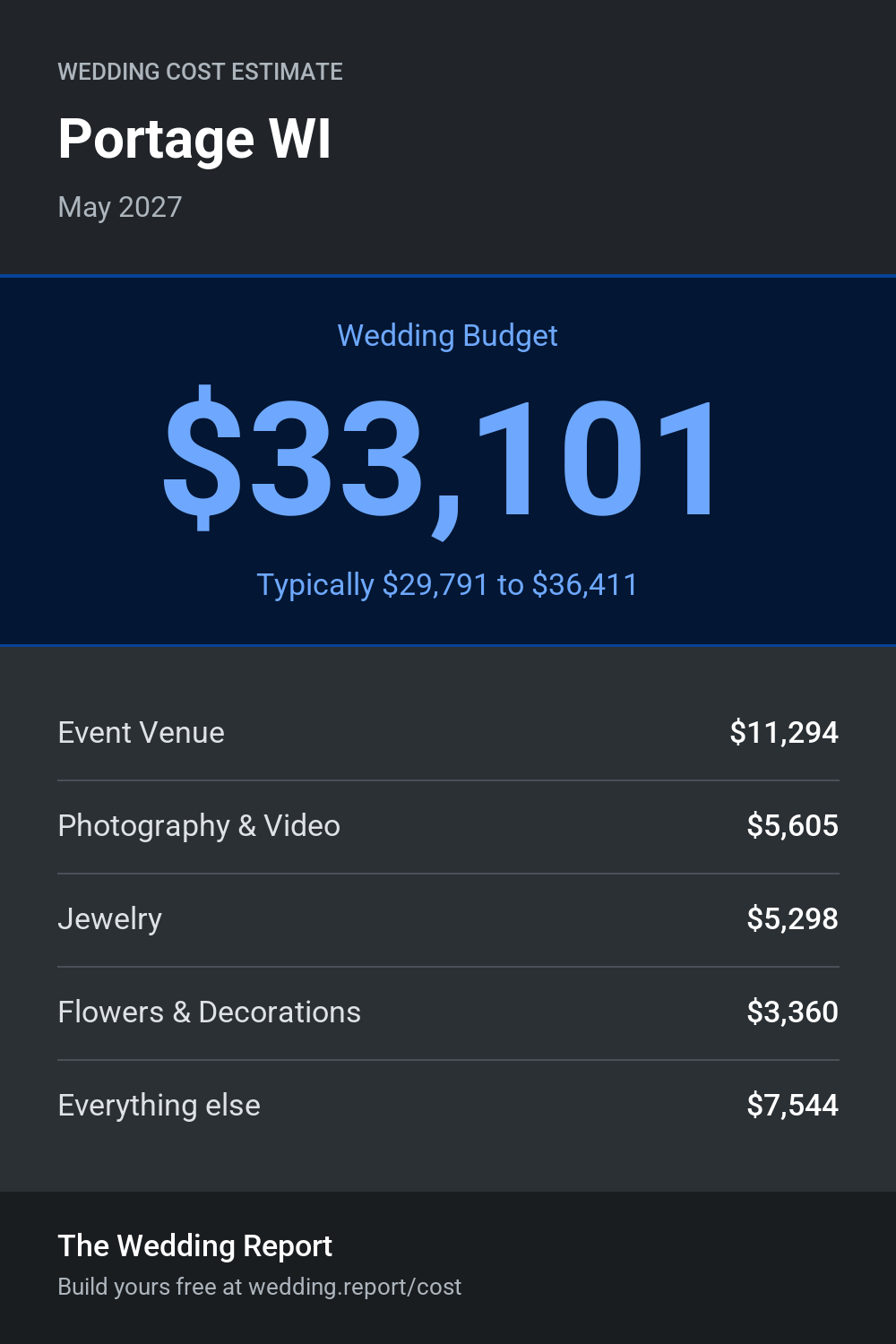 Wedding cost estimate for Portage WI