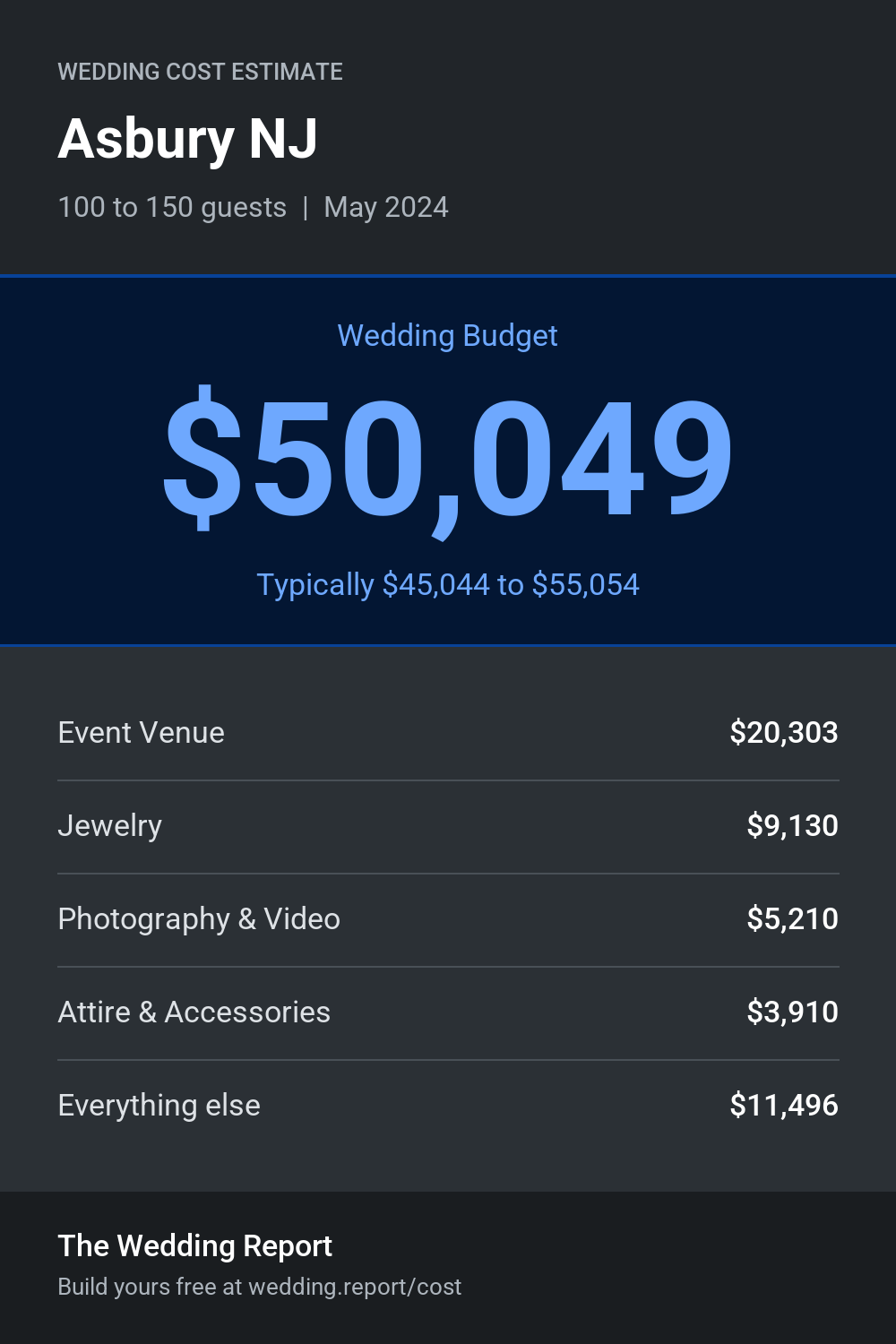 Wedding cost estimate for Asbury NJ