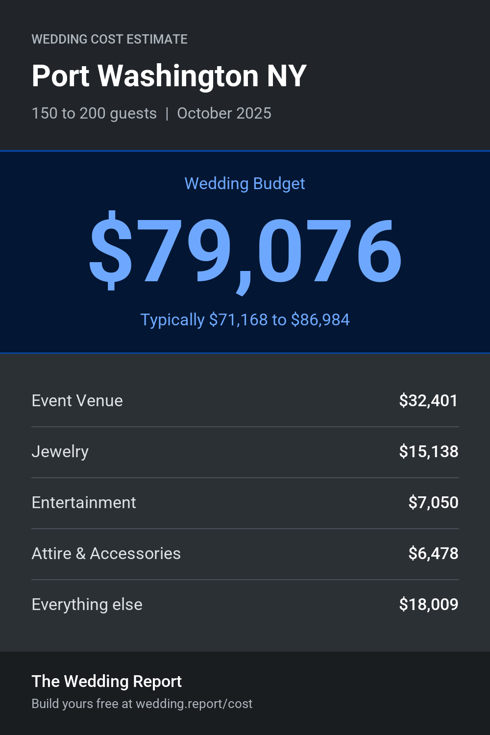 Wedding cost estimate for Port Washington NY