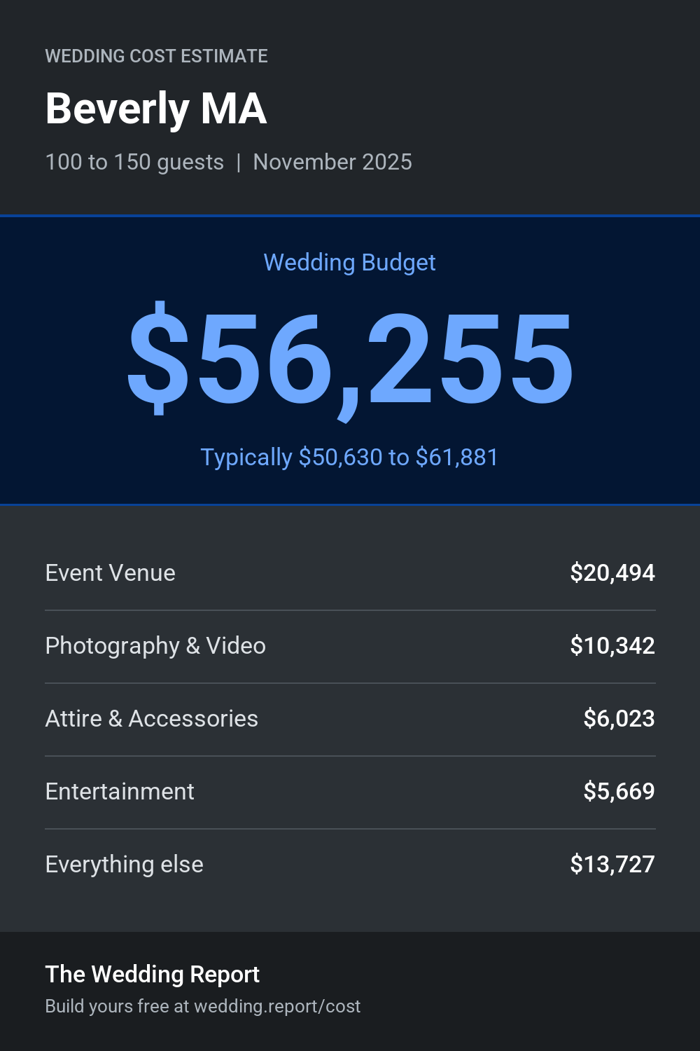 Wedding cost estimate for Beverly MA