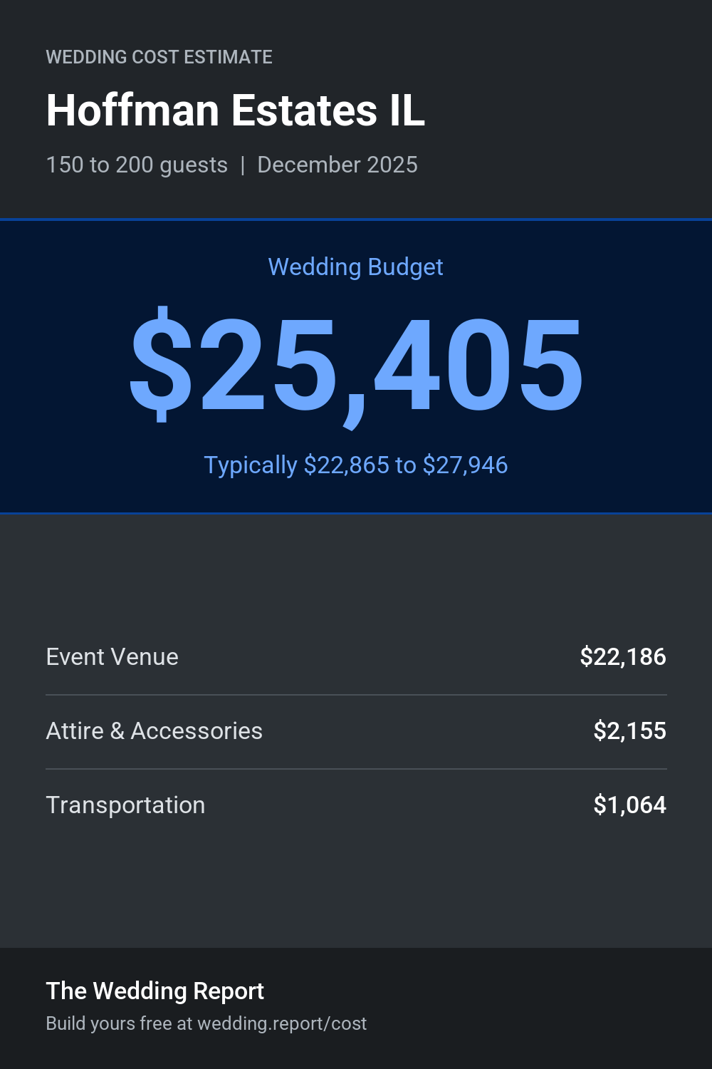 Wedding cost estimate for Hoffman Estates IL