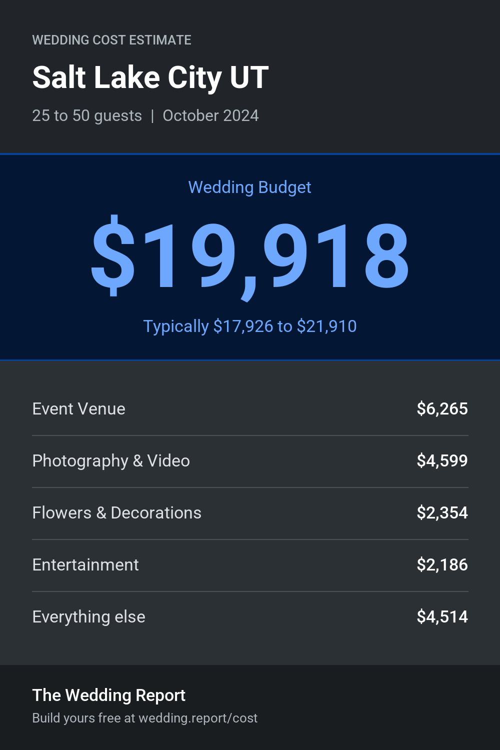 Wedding cost estimate for Salt Lake City UT