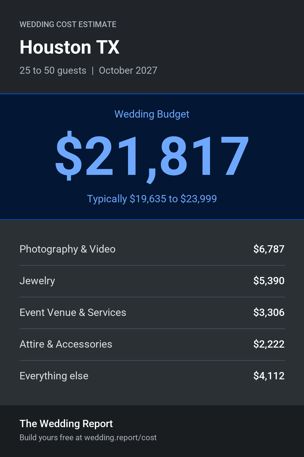 Wedding cost estimate for Houston TX