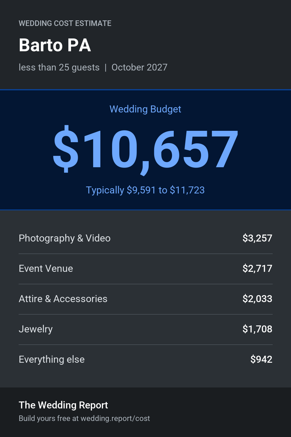 Wedding cost estimate for Barto PA