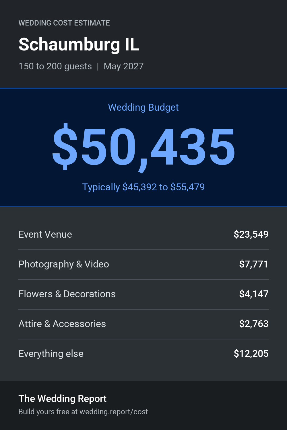 Wedding cost estimate for Schaumburg IL